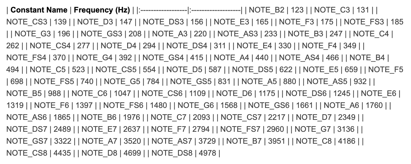 frequency chart 2